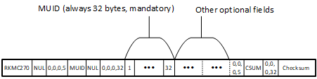 HeaderVersion_2_7BitDiagram